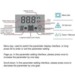 12V/24V Solar Charge Controller 10A–100A | Auto Battery Charger with Dual USB Ports